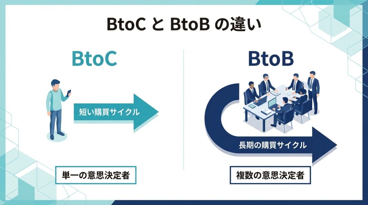 BtoBとBtoC