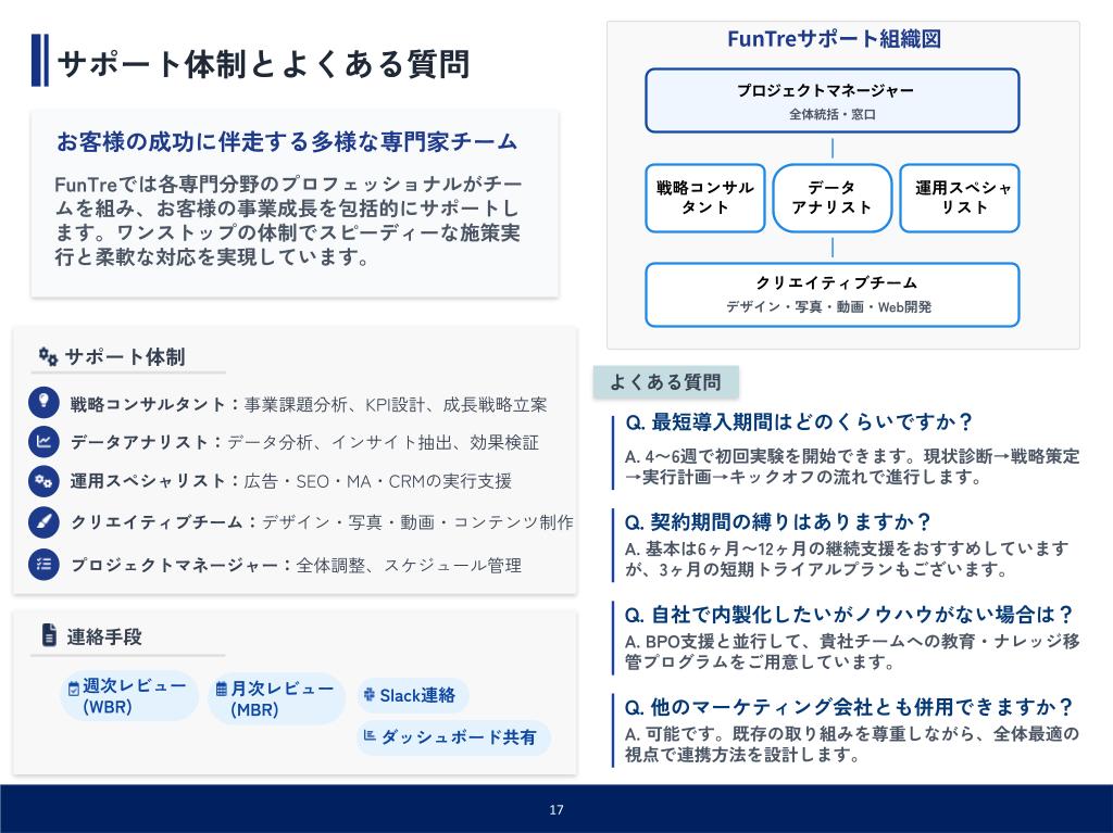 ホワイトペーパーのよくある質問例