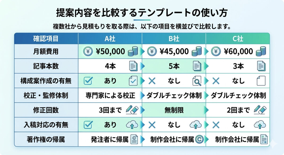 見積もりサンプルと比較テンプレート